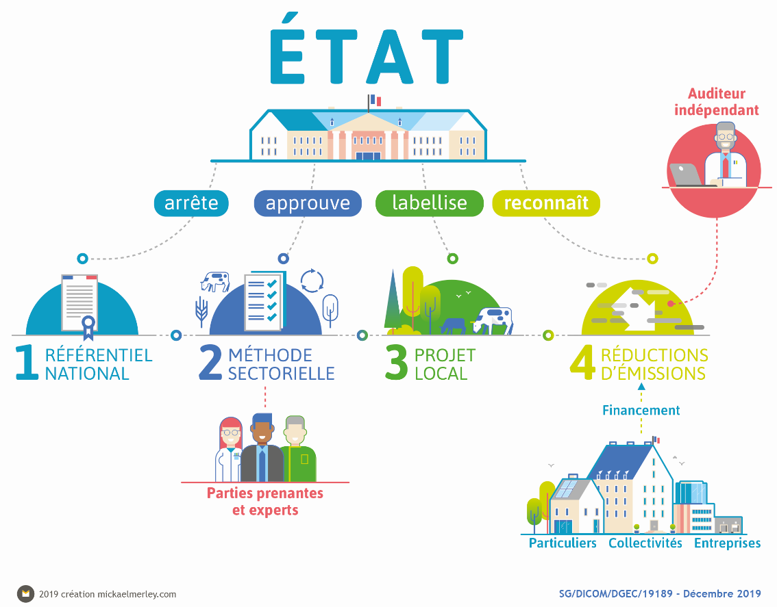 Source : Ministère de la transition écologique et solidaire