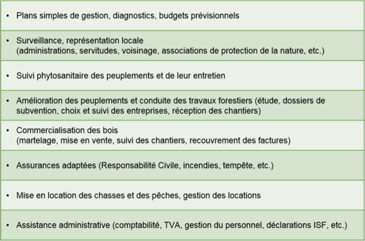 Prestations